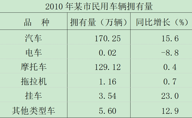 上海事业单位招聘