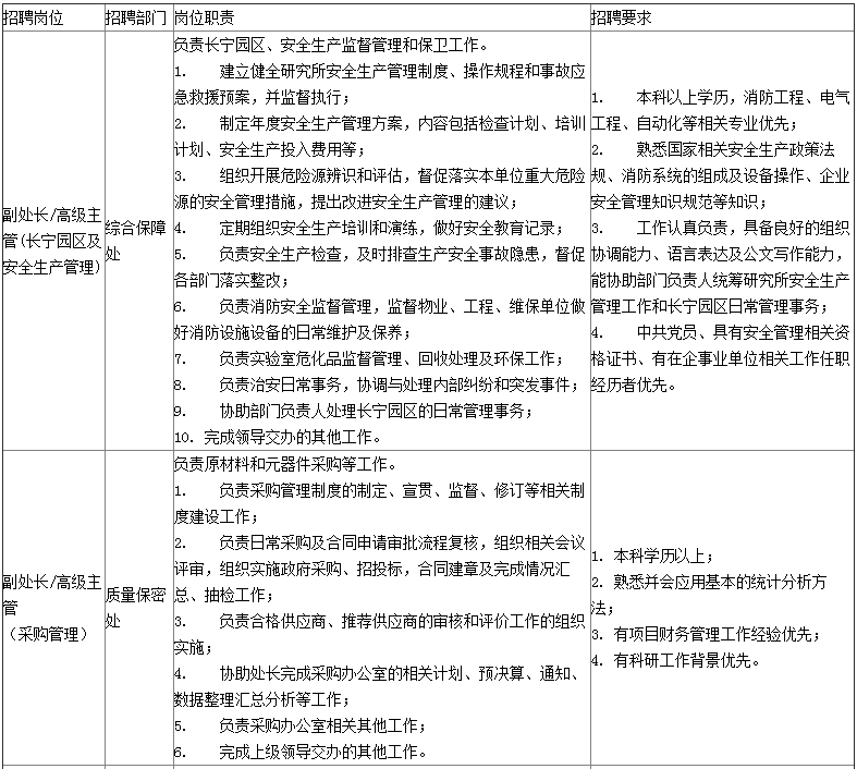 上海中科院微系统所职能部门招聘