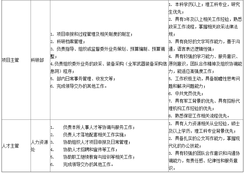 上海中科院微系统所职能部门招聘