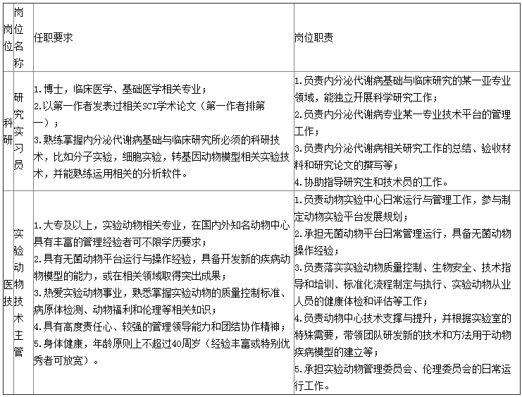 瑞金医院上海市内分泌代谢病研究所招聘