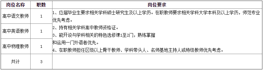 上海师范大学附属中学招聘