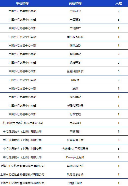 中国人民银行招聘,实习生招聘,上海银行招聘