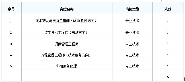 上海集成电路技术与产业促进中心招聘