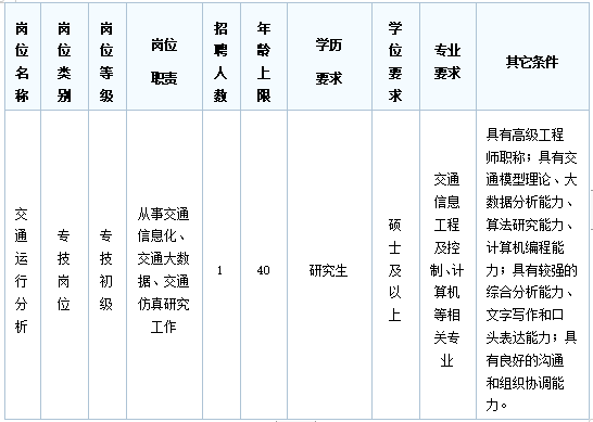 上海交通发展研究中心招聘,上海事业单位招聘