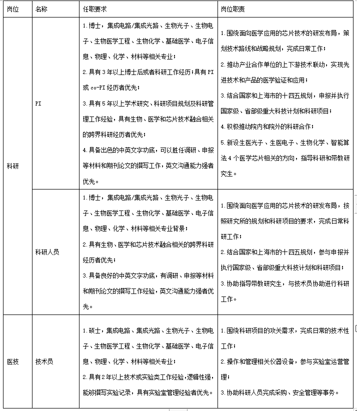 上海卫生人才网